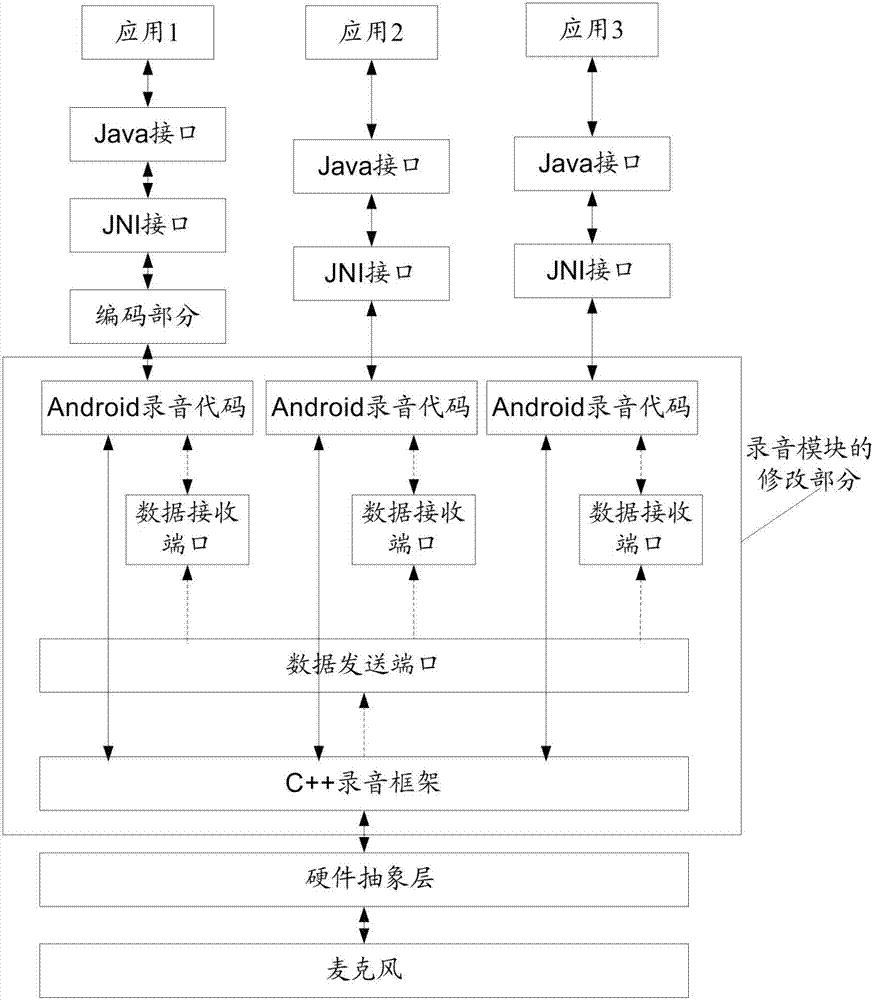 一種終端的麥克風(fēng)的數(shù)據(jù)處理方法和具有麥克風(fēng)的終端與流程