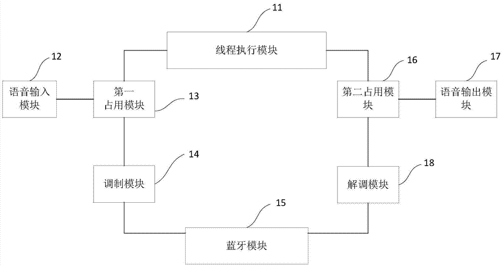 語音數(shù)據(jù)傳輸方法、系統(tǒng)及所適用的智能終端與流程