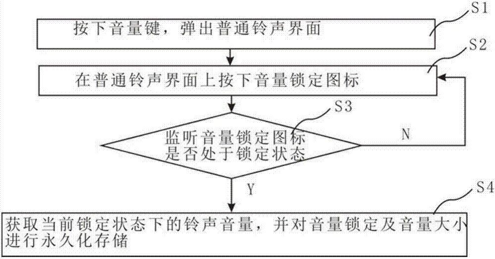 来电铃声音量锁定系统及其方法与流程