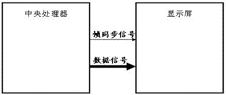 一种基于移动终端的显示屏刷新率处理方法及系统与流程