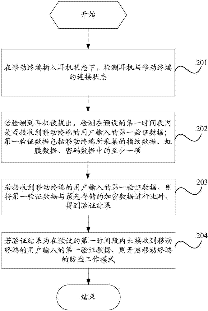 一种移动终端的控制方法及移动终端与流程