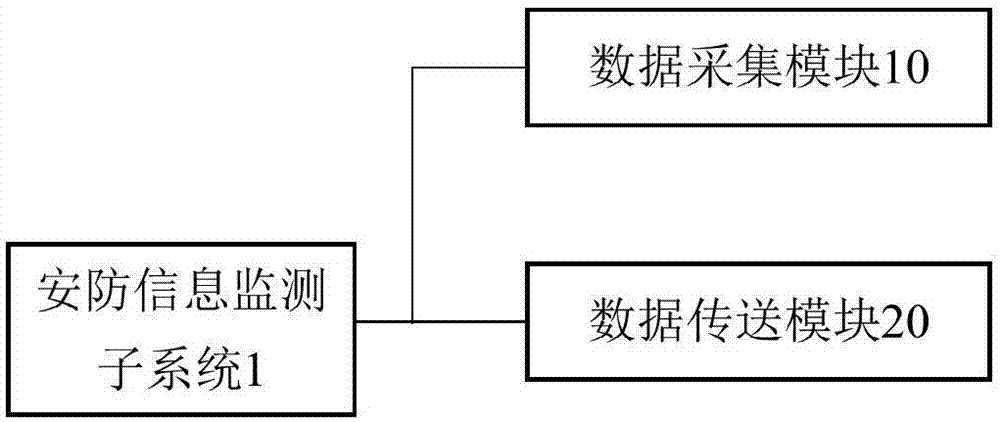 一种物联网无线智能家居安防系统的制作方法与工艺