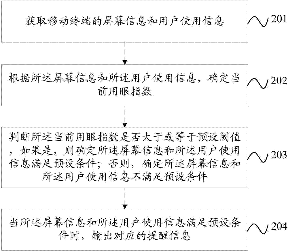 一種基于移動(dòng)終端的提醒方法及移動(dòng)終端與流程