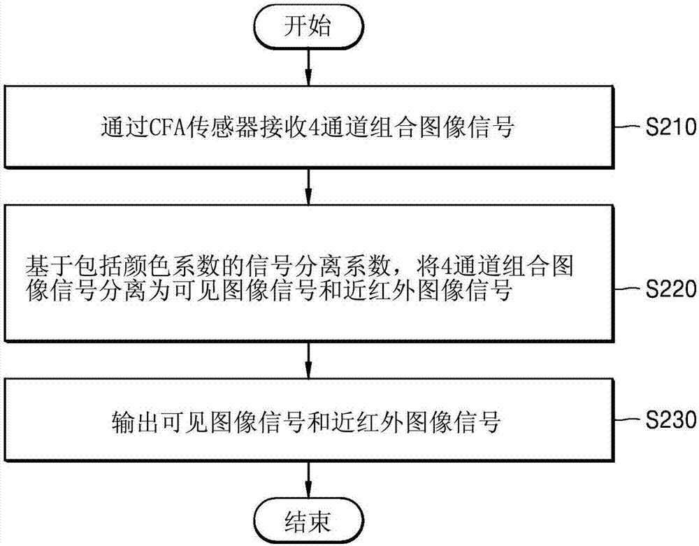 用于輸出圖像的方法和設(shè)備與流程