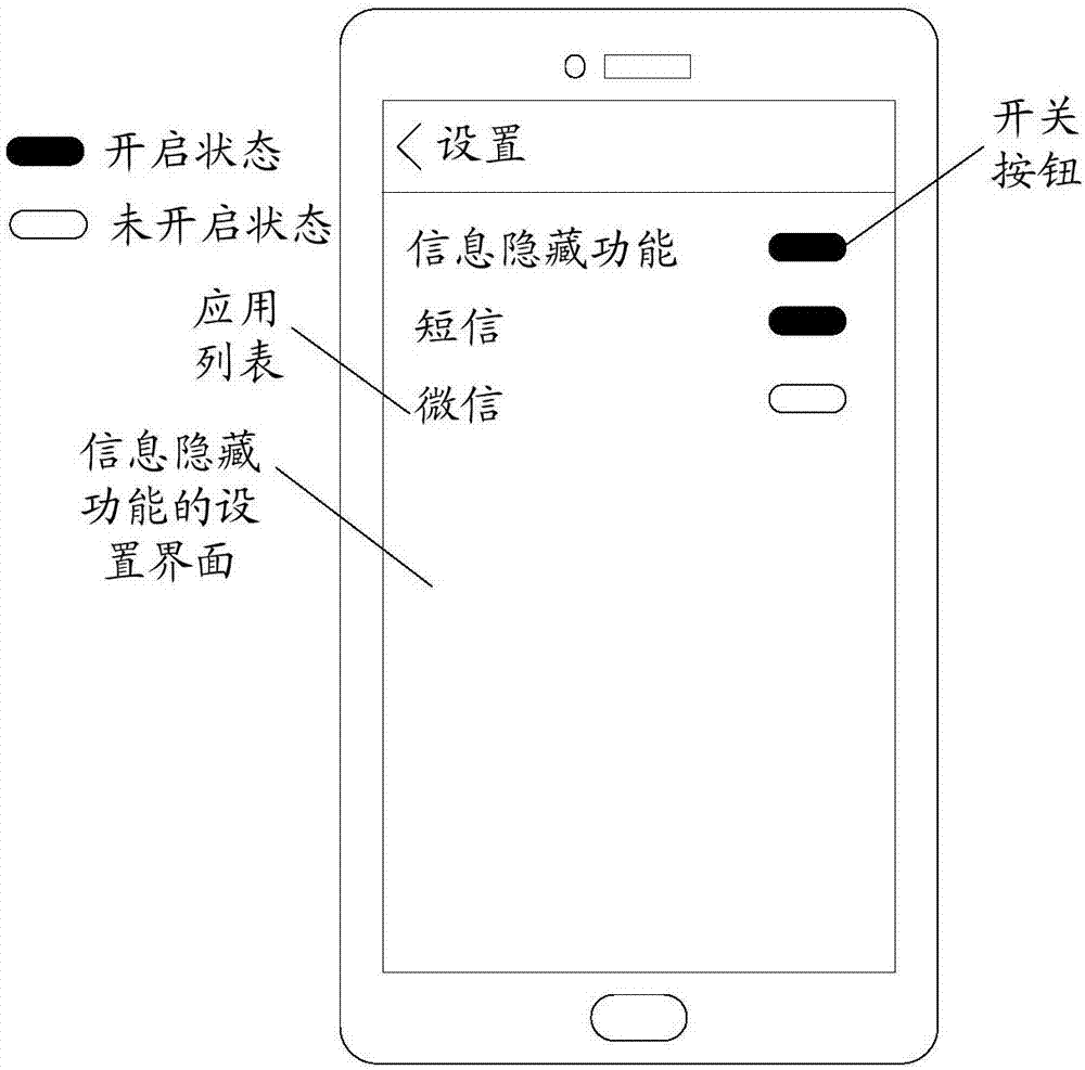 一種聊天信息保密的方法及裝置與流程