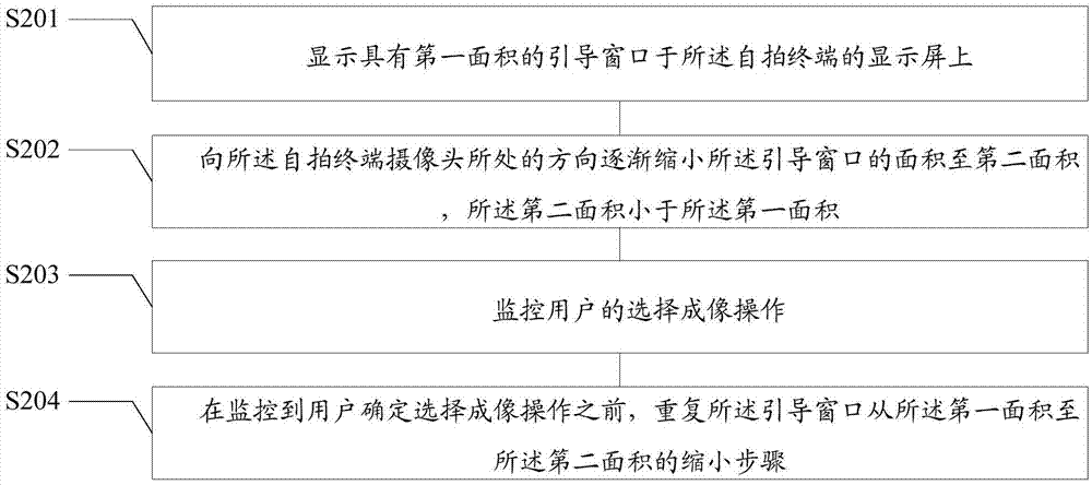 用于自拍終端的自拍引導(dǎo)方法及裝置與流程