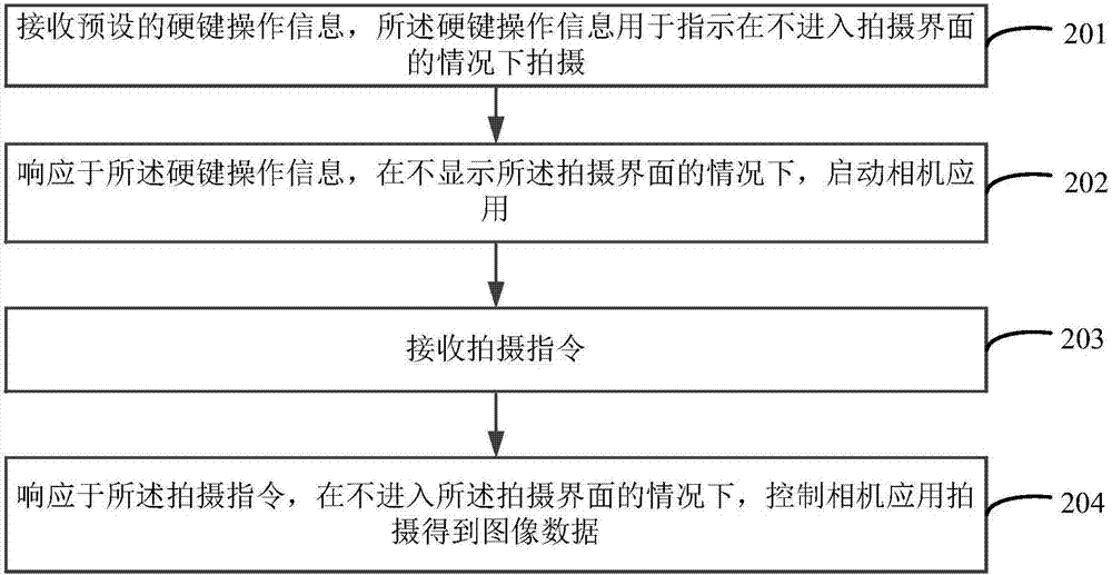 拍照方法及裝置與流程