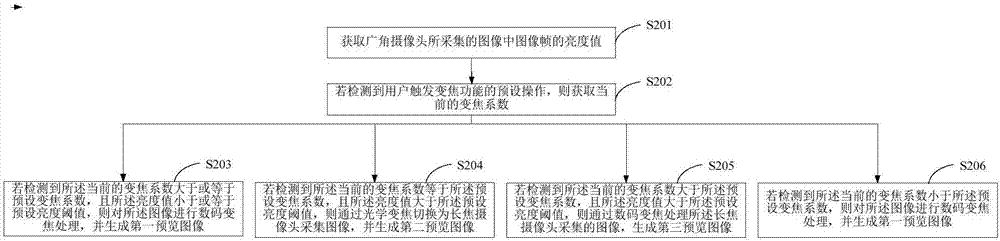 一種圖像處理的方法及終端與流程