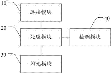 一種外置閃光燈的控制方法、控制系統(tǒng)及外置閃光燈與流程