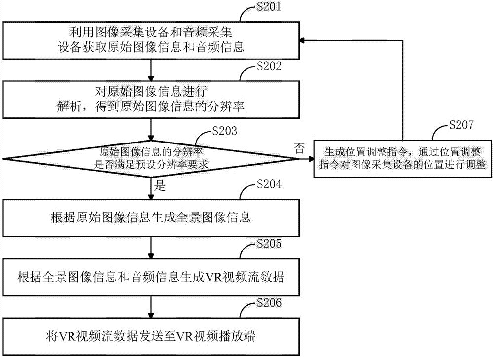 一种用于智能机器人的数据处理方法及系统与流程