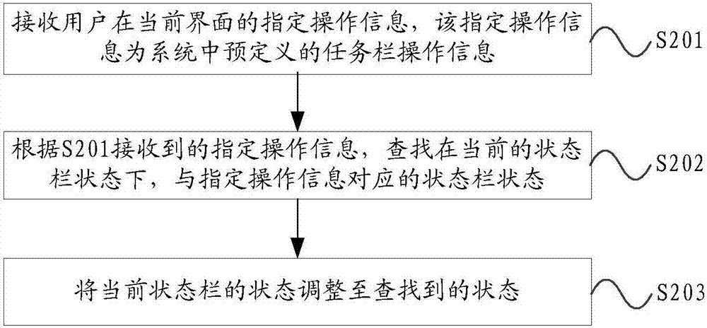 狀態(tài)欄控制方法及裝置與流程