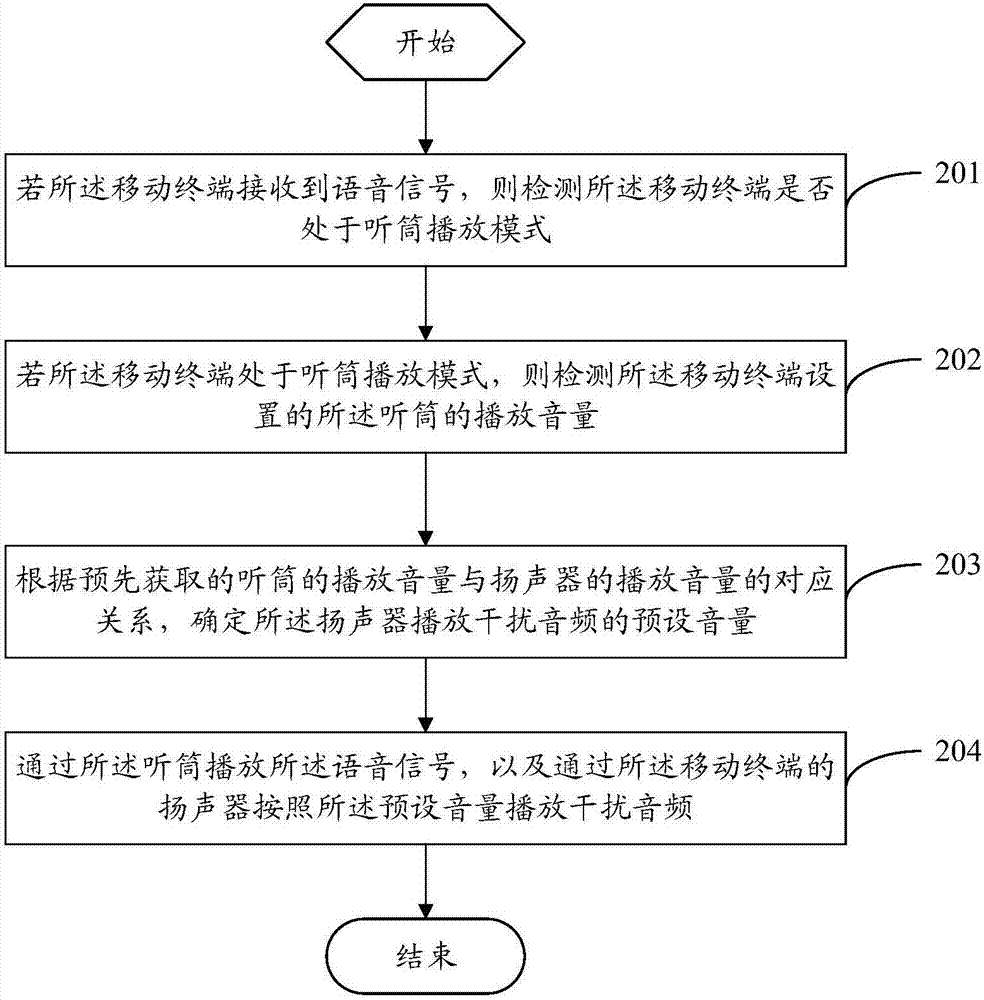 一種語(yǔ)音播放方法和移動(dòng)終端與流程