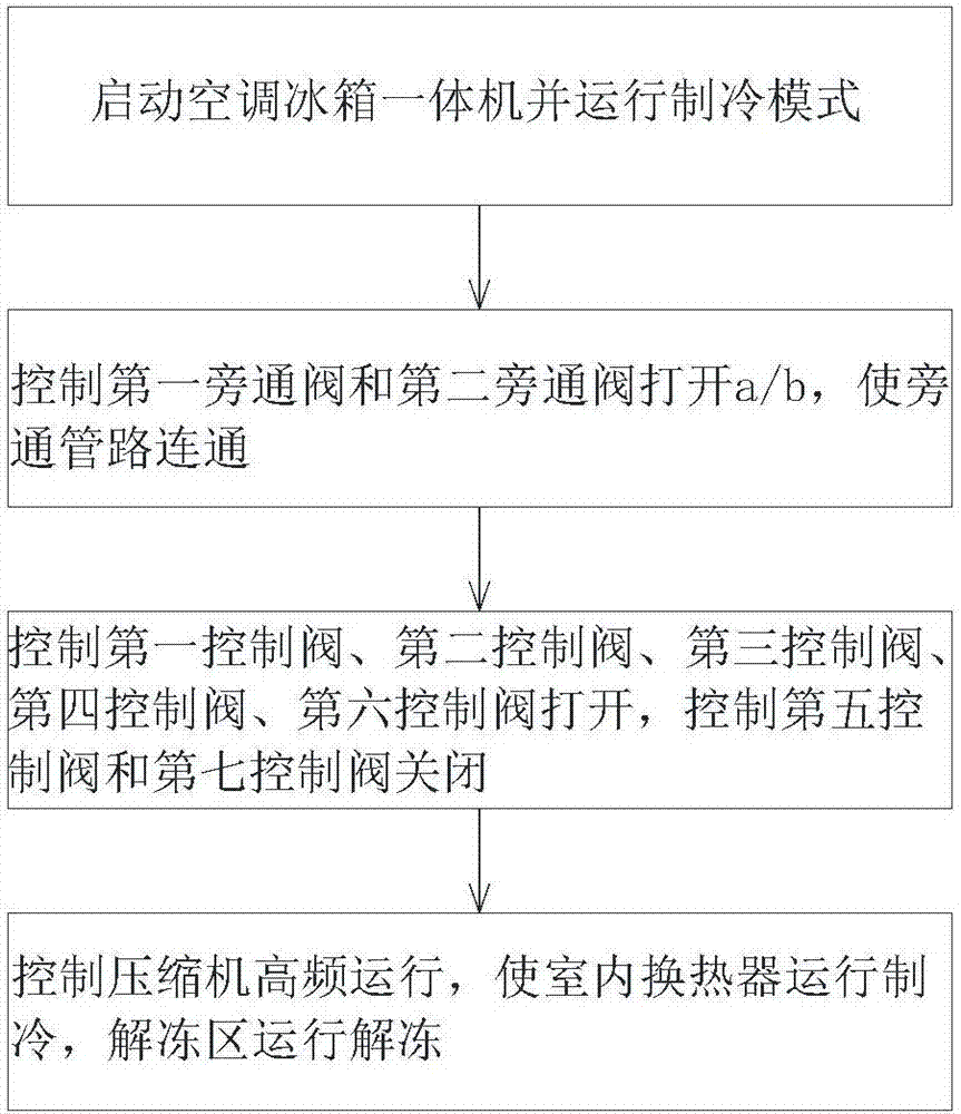 空調(diào)冰箱一體機(jī)的運(yùn)行控制方法與流程