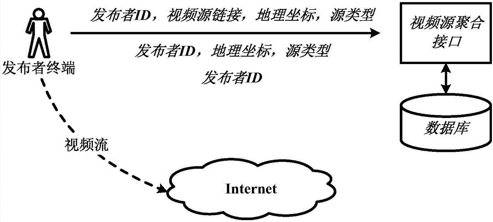 分布式视频源构建的地图系统及其实现方法与流程