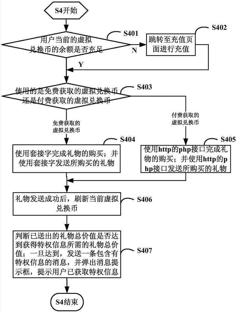 一种直播中获取特权信息的实现方法及系统与流程