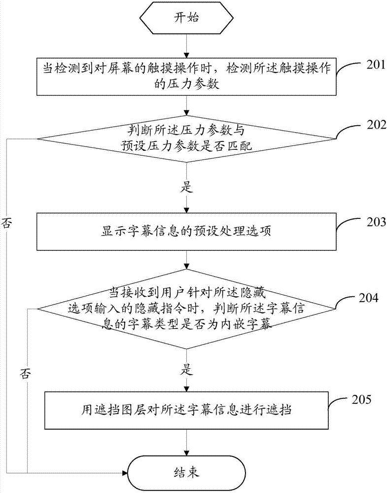 一种视频字幕处理方法及电子设备与流程