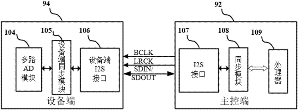 主控端、設(shè)備端、傳輸多聲道音頻數(shù)據(jù)的方法和系統(tǒng)與流程