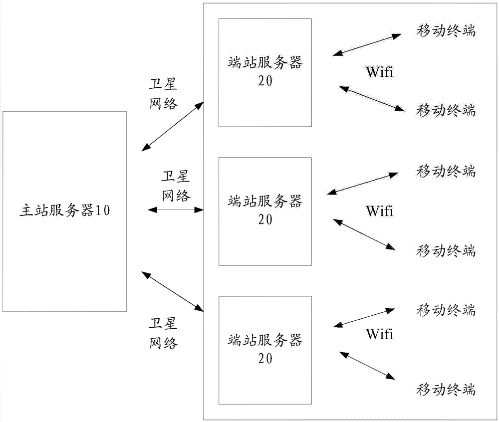 多媒體系統(tǒng)及其實(shí)現(xiàn)方法與流程