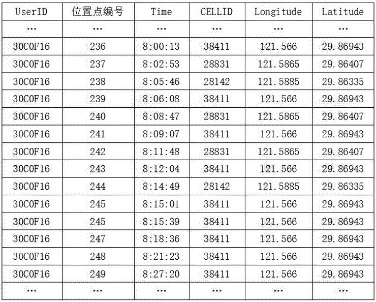 一種基于移動網(wǎng)絡(luò)數(shù)據(jù)的人員出行鏈識別方法與流程