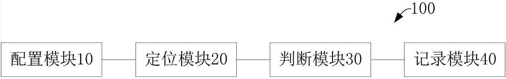 基于位置的签到方法及系统与流程