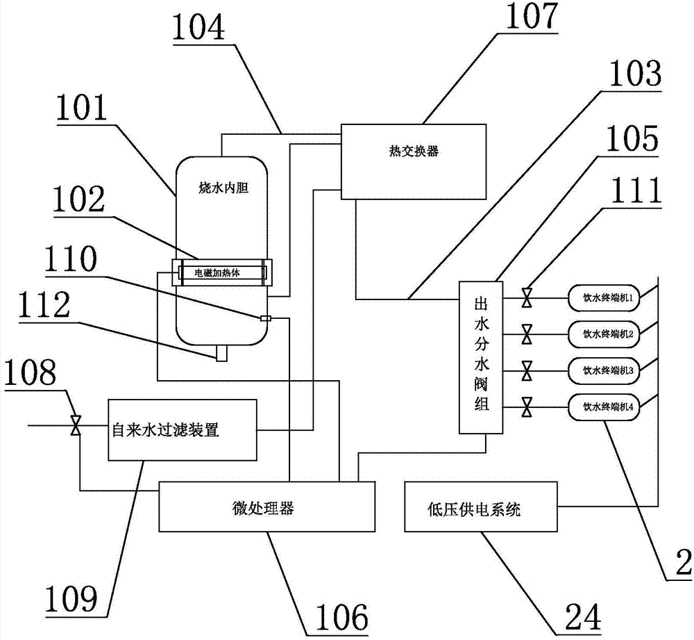 一种分体式幼儿园开水器的制作方法与工艺