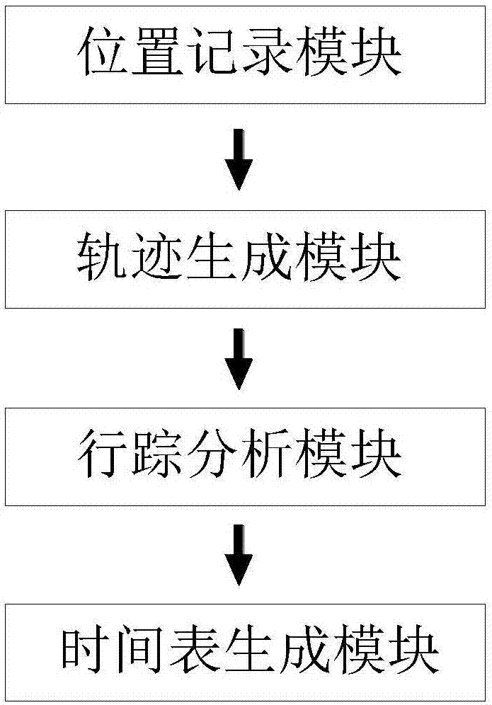 一种基于wifi热点的校园学生行为分析方法及系统与流程