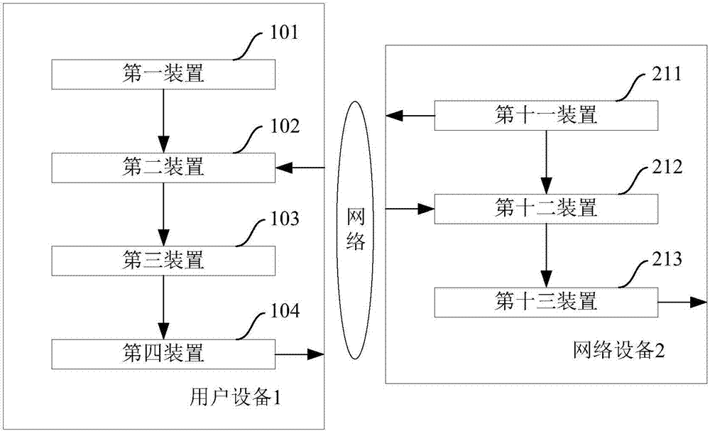 一種用于實(shí)現(xiàn)用戶自助服務(wù)的方法、設(shè)備及系統(tǒng)與流程