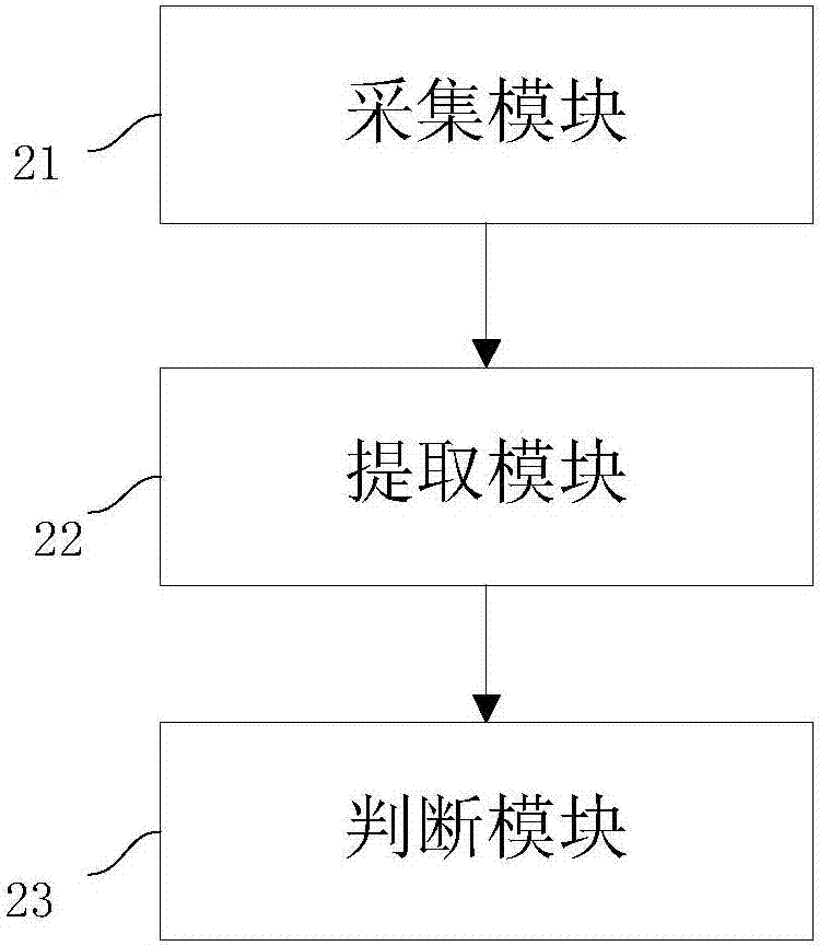 一种识别伪基站携带者的方法及系统与流程