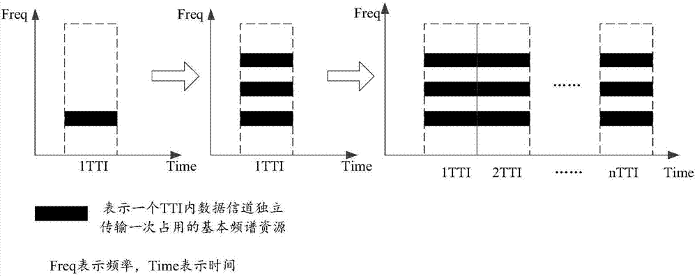 一種信息處理的方法、終端及基站與流程