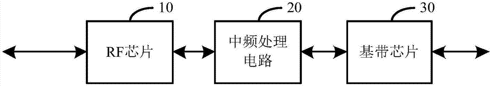 一種230MHz微基站及其組網(wǎng)方法與流程