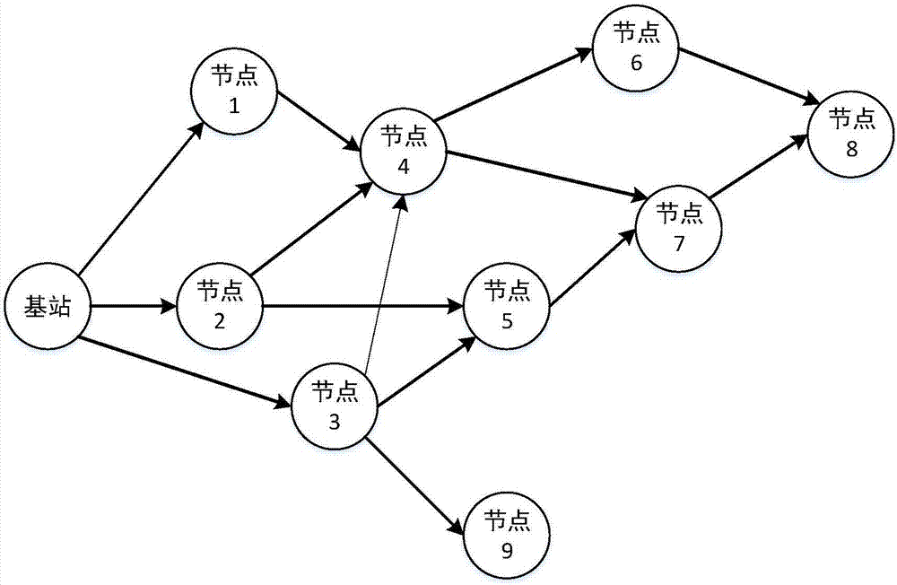 一種適用于大型野外環(huán)境的無線傳感網(wǎng)絡(luò)的路由方法與流程