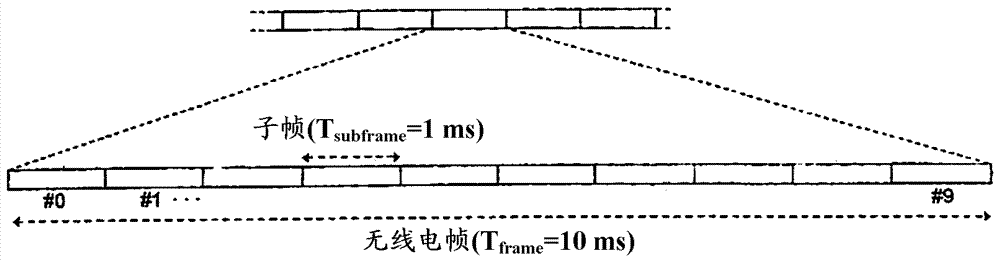 提供以分量载波索引的顺序排列的功率上升空间报告的方法及有关无线终端和基站与流程