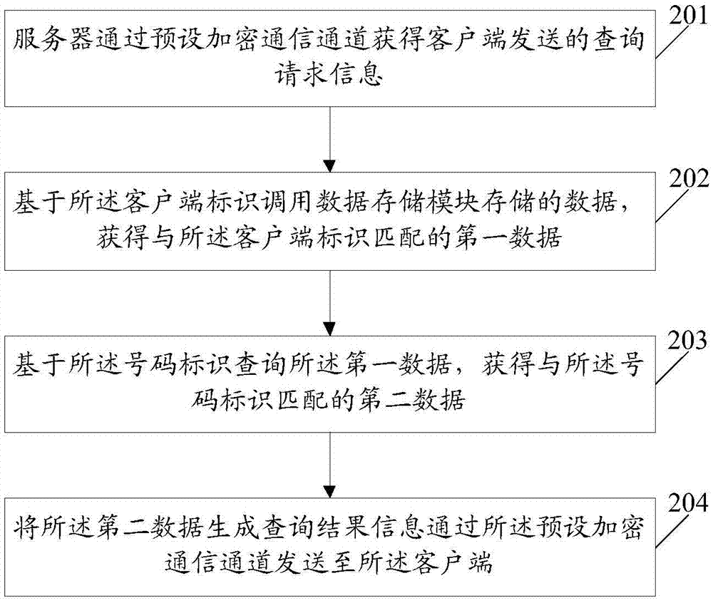 一种信息处理方法、系统、客户端和服务器与流程