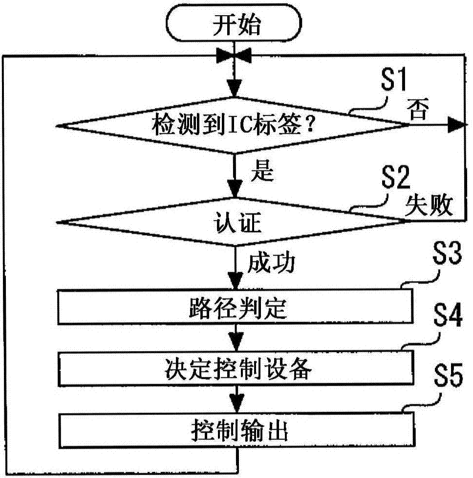 楼宇设备管理装置的制作方法