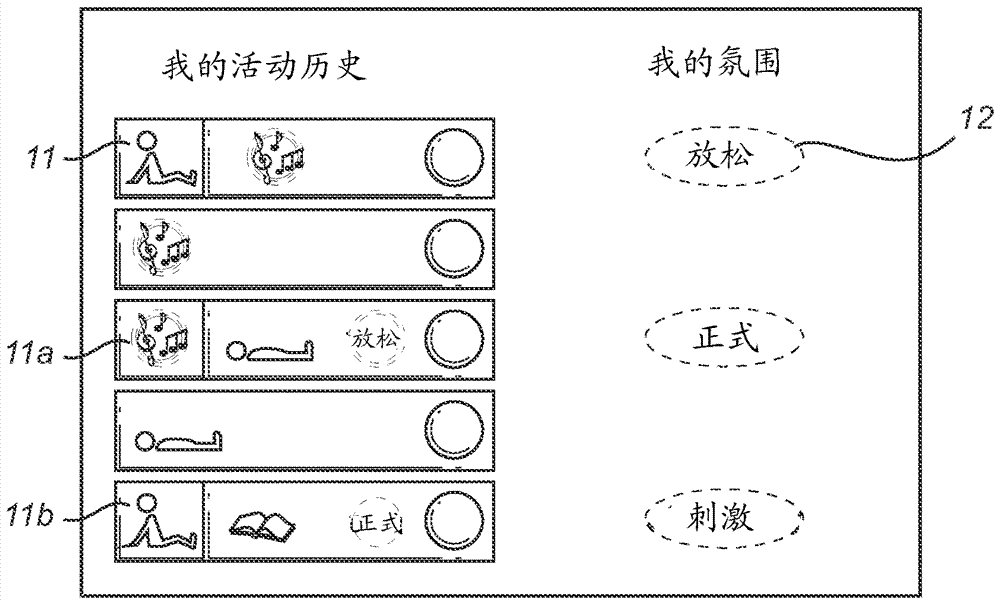 照明的活動(dòng)適應(yīng)自動(dòng)化的制作方法與工藝