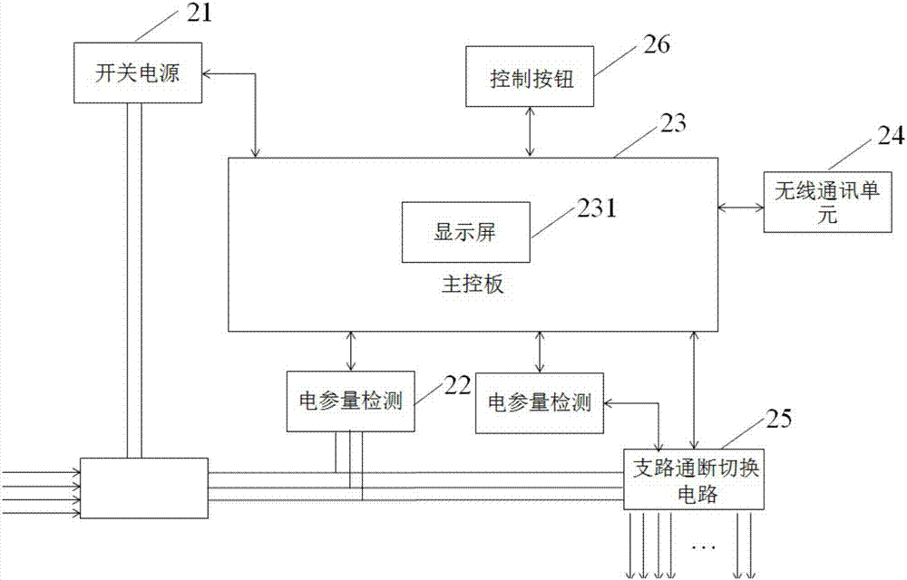 一種智能路燈控制系統(tǒng)的制作方法與工藝