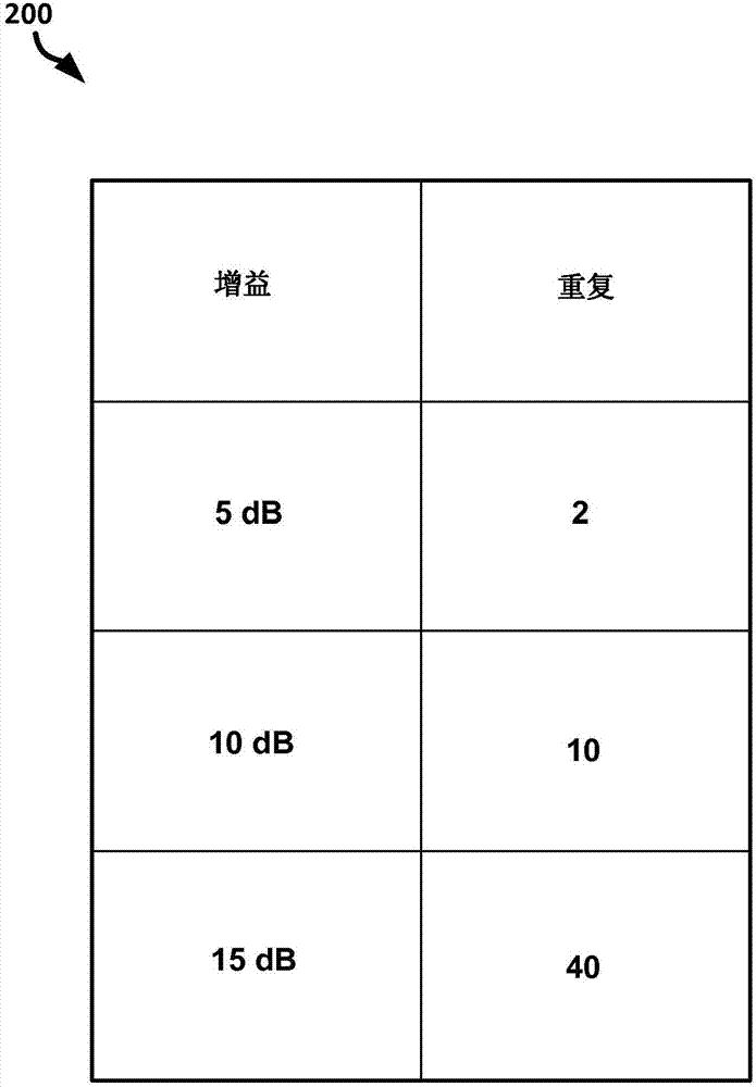 用于覆蓋有限設(shè)備的覆蓋擴(kuò)展水平的制作方法與工藝