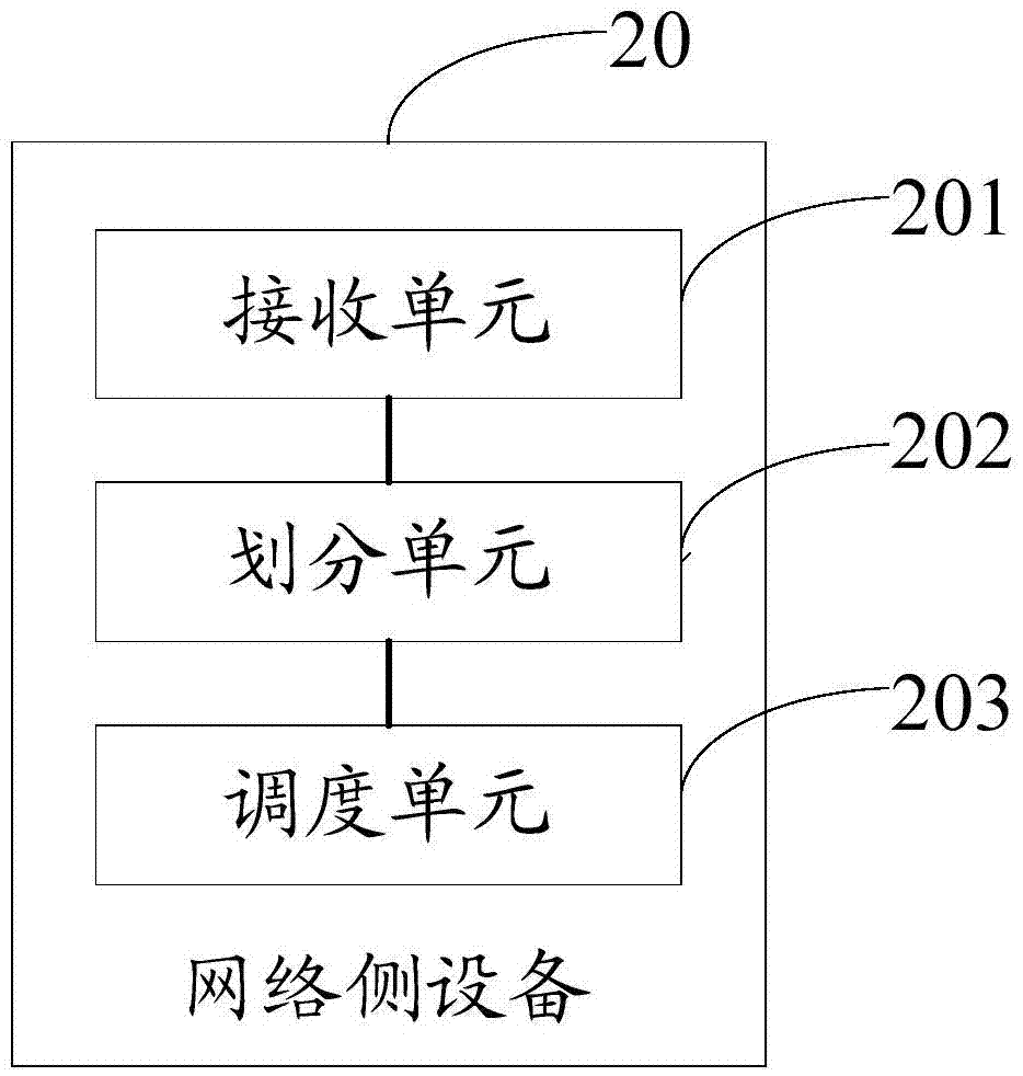 一種調(diào)度方法及網(wǎng)絡(luò)側(cè)設(shè)備與流程