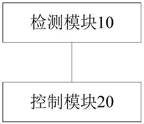 多聯(lián)機(jī)系統(tǒng)及其制熱室內(nèi)機(jī)停機(jī)時(shí)的噪音控制方法和裝置與流程