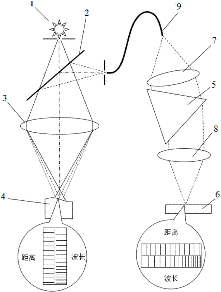 线性优化的光谱共焦测量装置及方法与流程