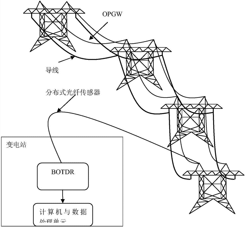 一種輸電線路分布式融冰監(jiān)測方法與流程