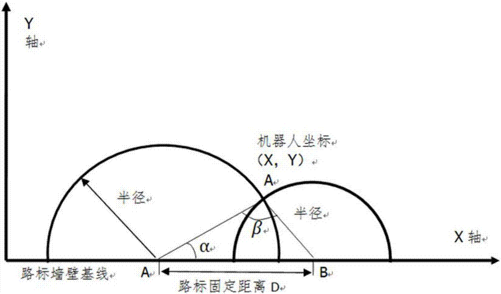 一種基于SURF算法的雙目全景視覺(jué)機(jī)器人自主定位方法與流程