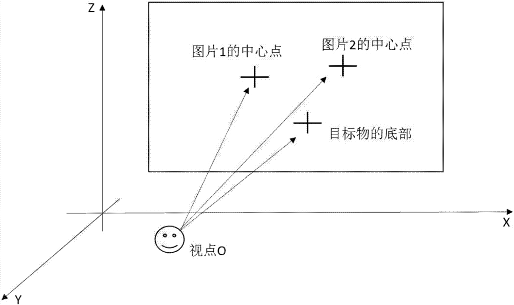 基于街景图片的目标物地理位置及高度的三维量测算方法与流程