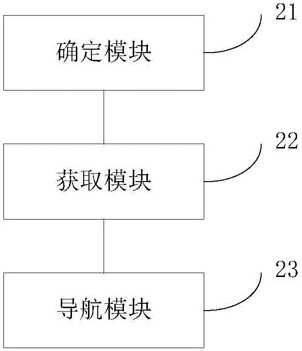 一种盲人导航方法、装置及系统与流程