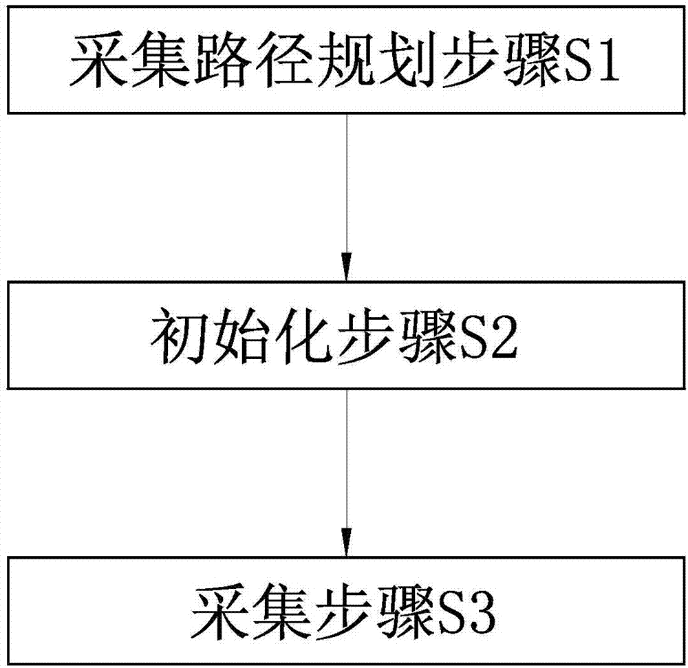 一種自走式葉綠素熒光圖像采集機器人及其采集方法與流程