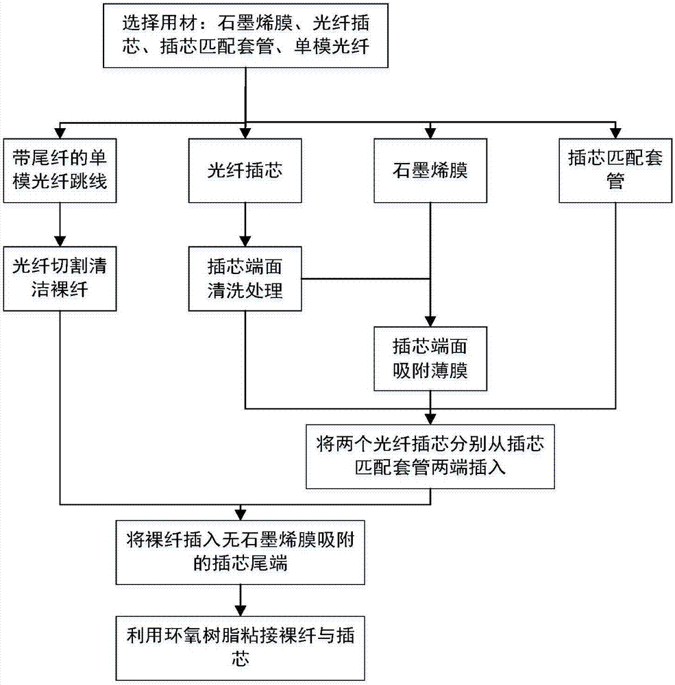 一種石墨烯膜光纖法珀諧振器及其激振/拾振檢測(cè)方法與流程