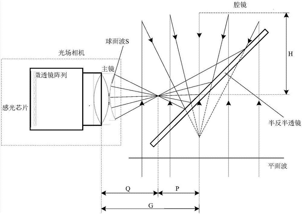 一种基于光场相机的凹面腔镜曲率半径测量方法与流程