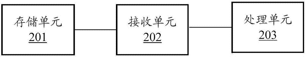 一種潤滑監(jiān)測及診斷方法及裝置與流程