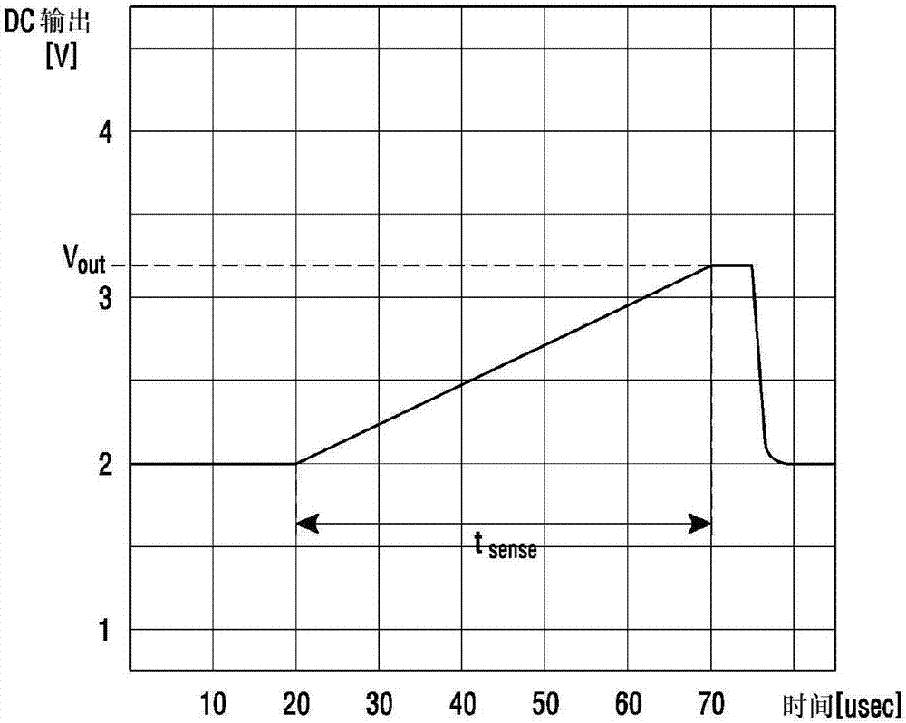 多基準(zhǔn)相關(guān)的雙采樣檢測(cè)方法及使用該方法的微測(cè)輻射熱計(jì)與流程