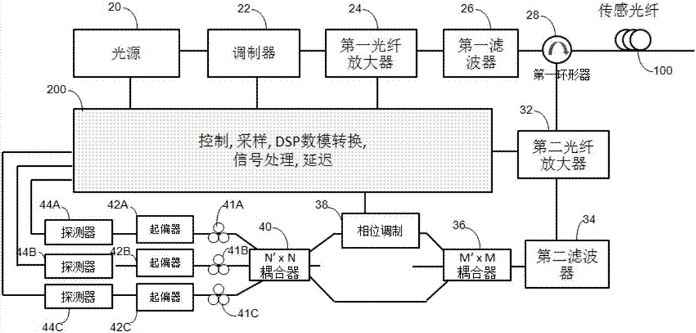 相干光时域反射装置和分布式光纤传感器的制作方法